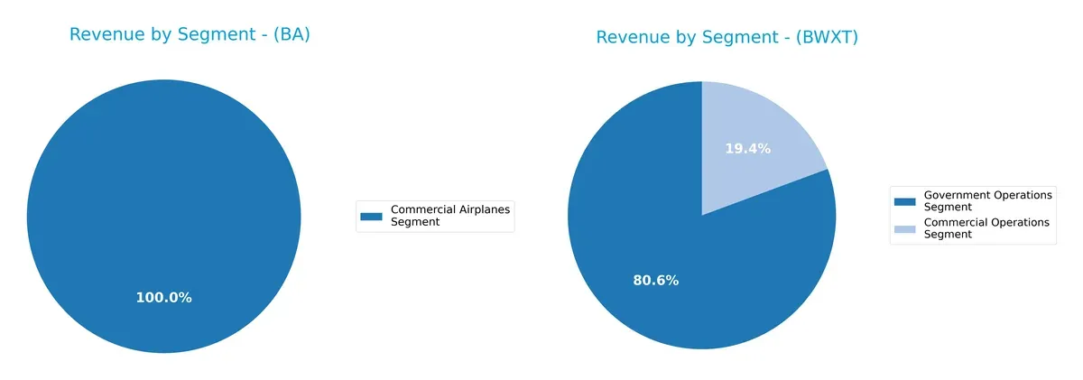 revenue by segment comparison