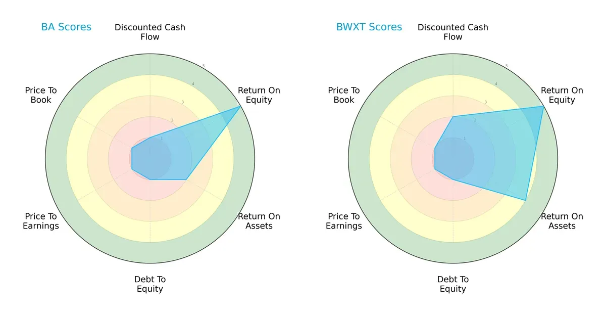 scores comparison
