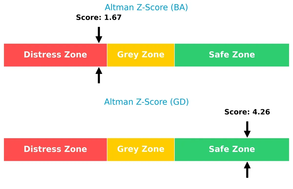 altman z score comparison