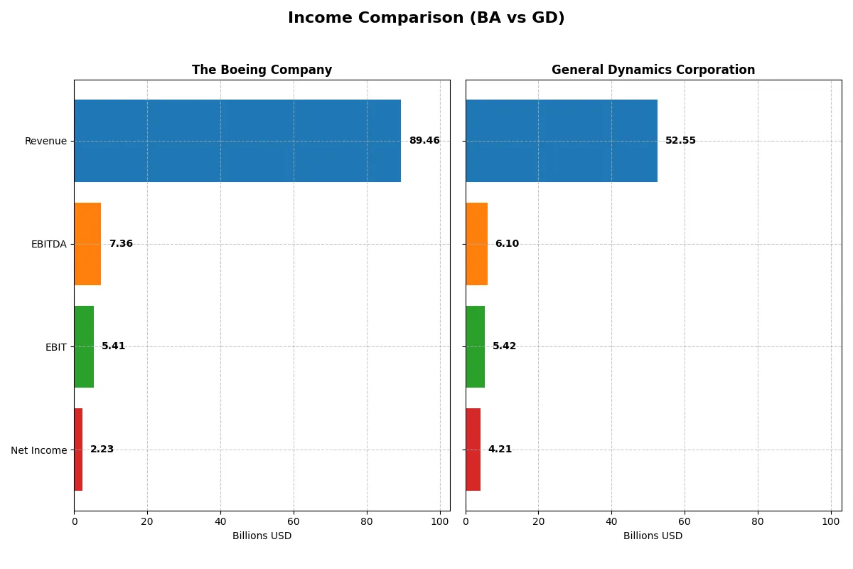 income comparison