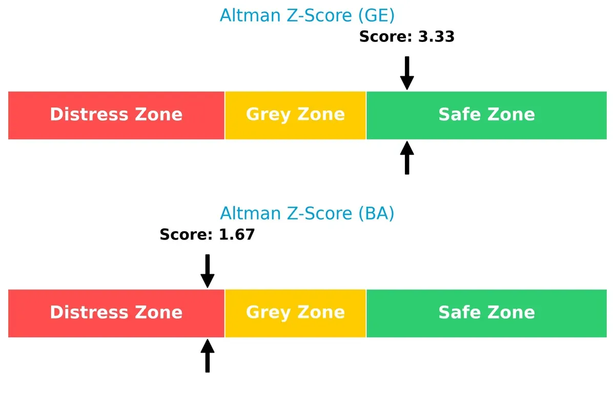 altman z score comparison