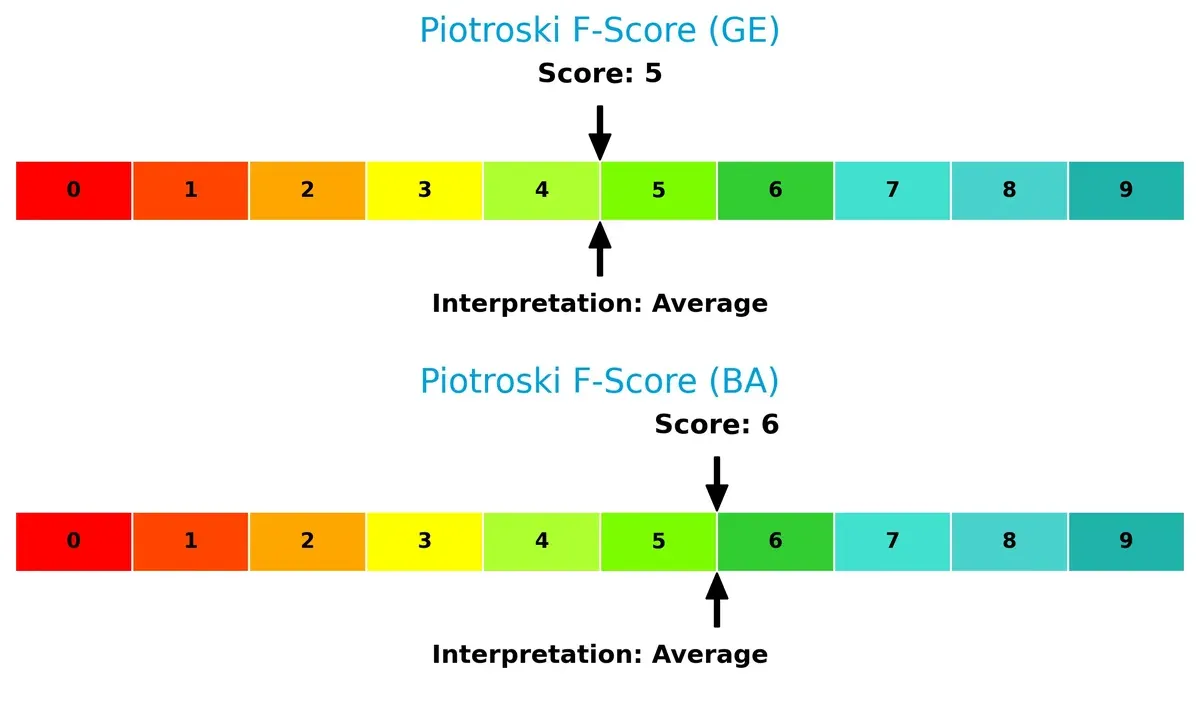 piotroski f score comparison