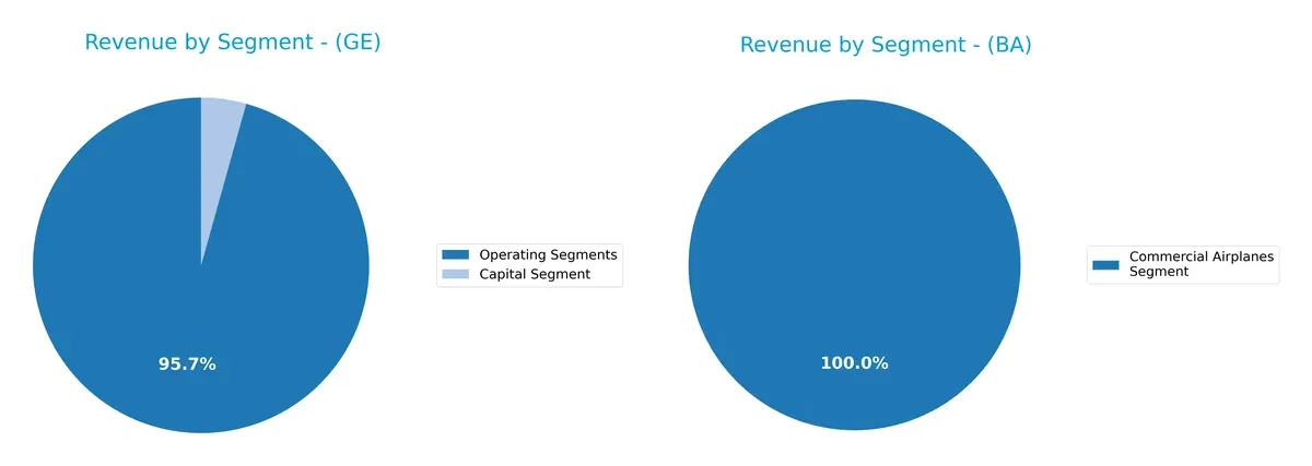revenue by segment comparison