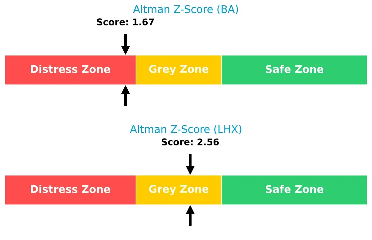altman z score comparison