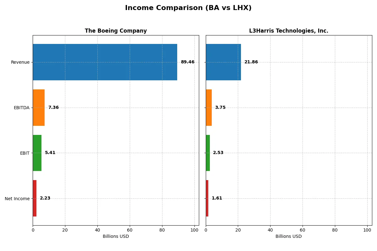 income comparison