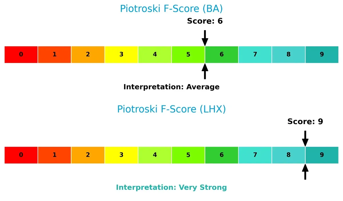 piotroski f score comparison