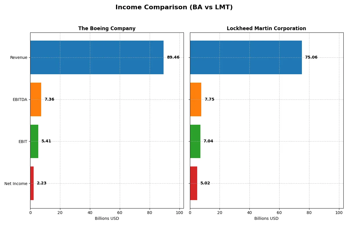 income comparison