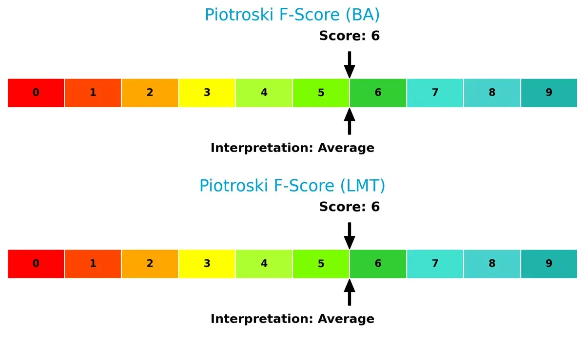 piotroski f score comparison