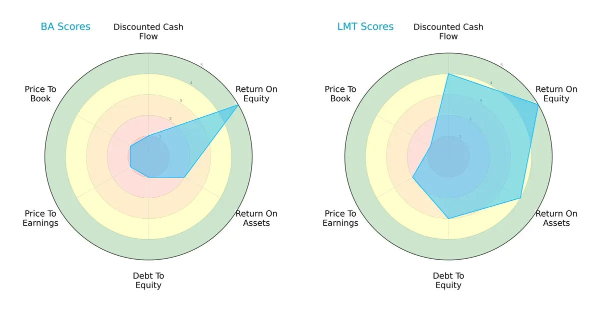 scores comparison