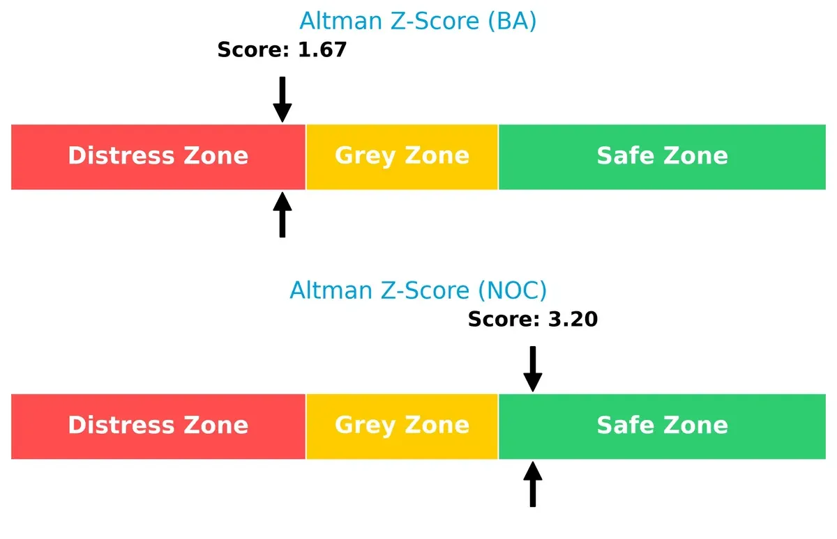 altman z score comparison