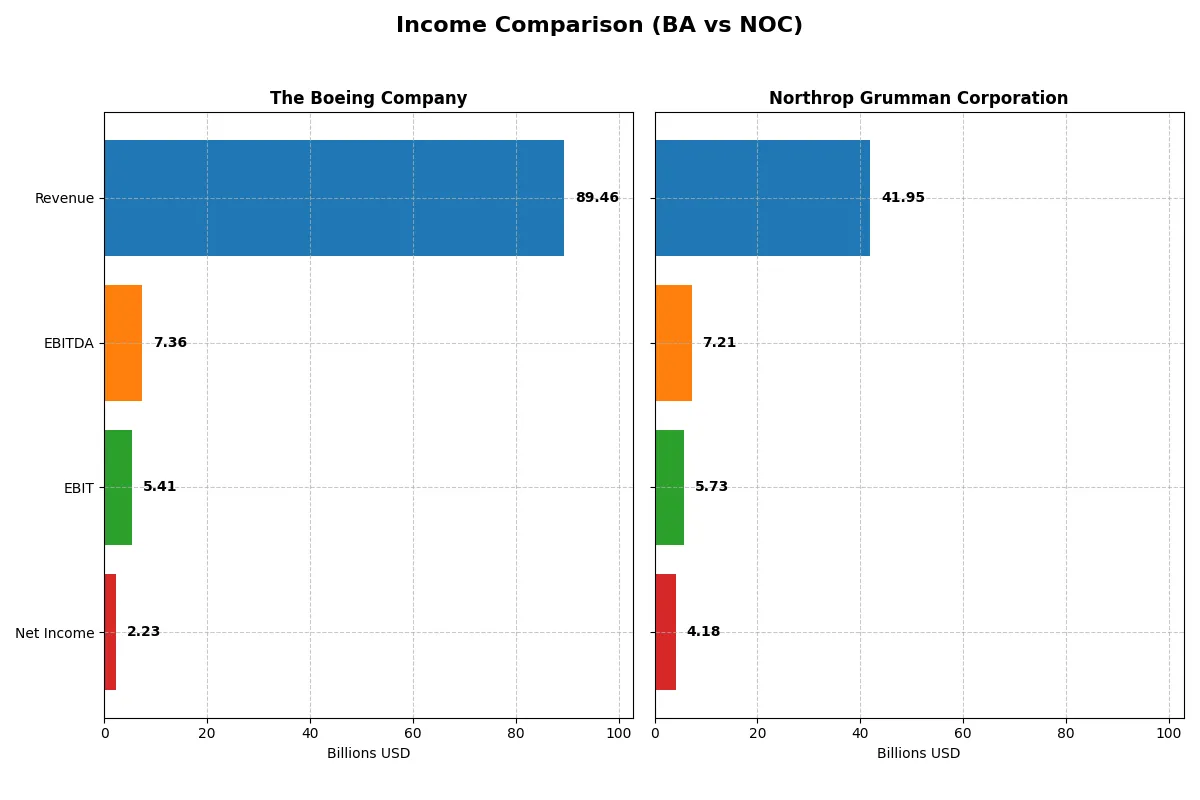 income comparison