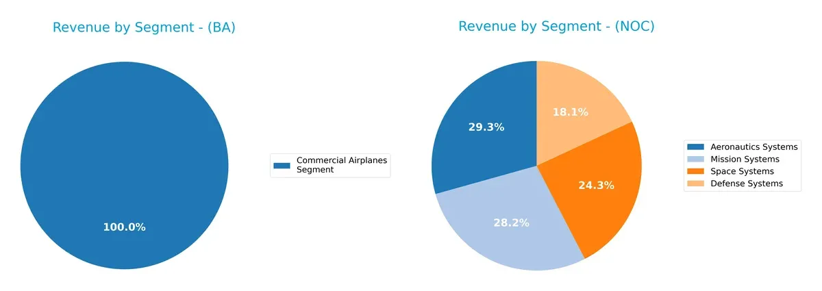 revenue by segment comparison