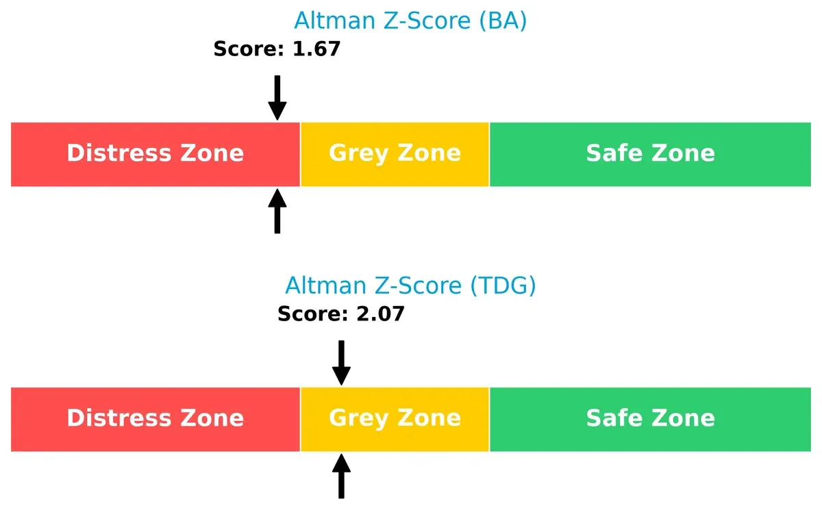 altman z score comparison