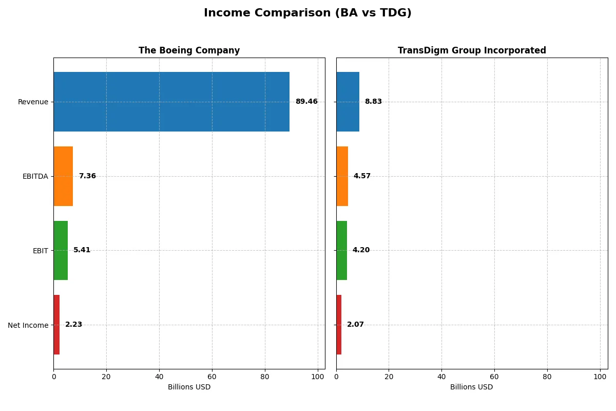 income comparison
