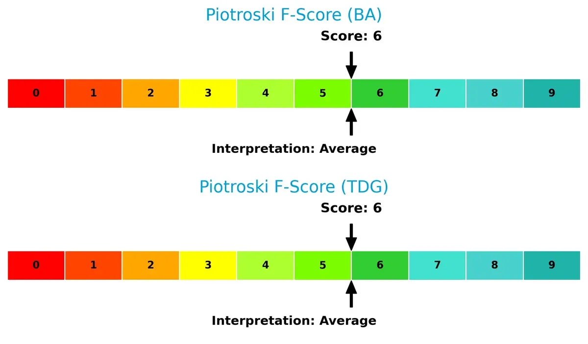 piotroski f score comparison