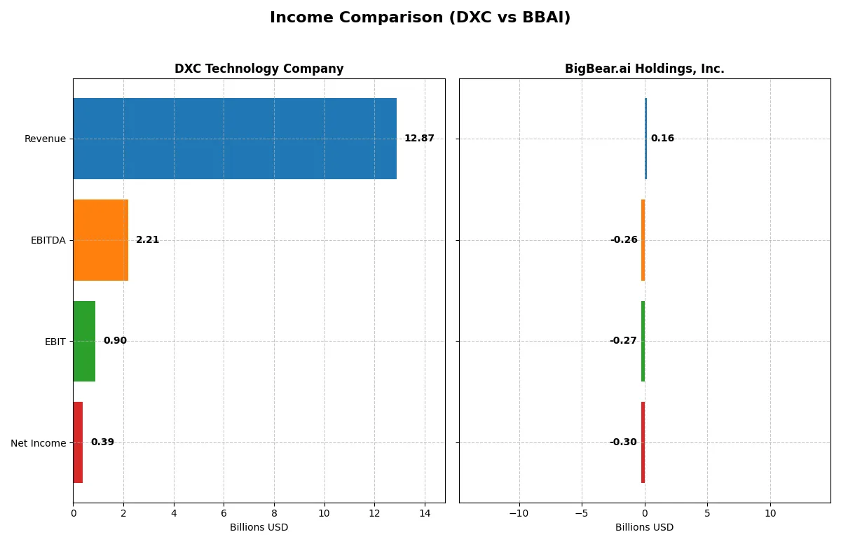 income comparison