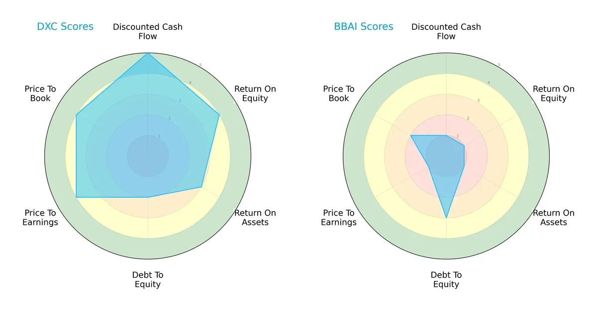 scores comparison