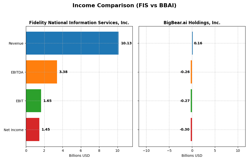 income comparison