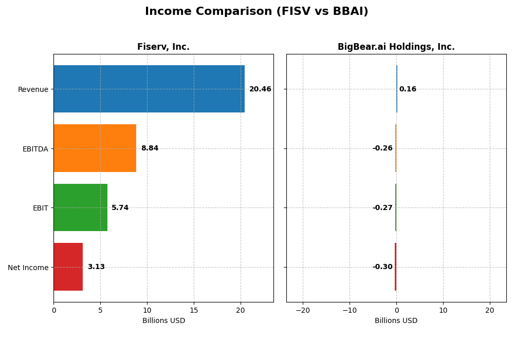 income comparison
