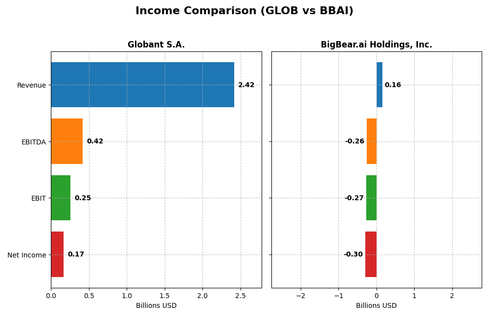 income comparison
