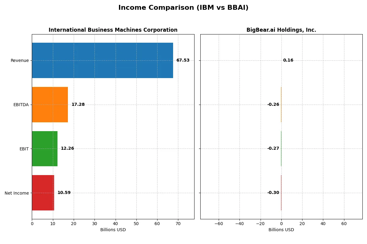 income comparison