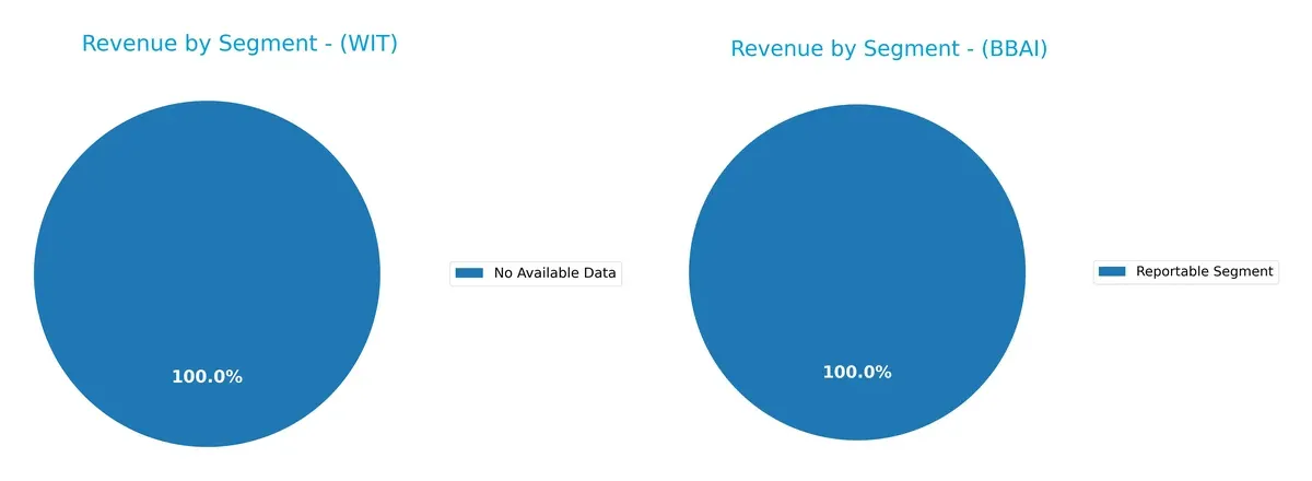 revenue by segment comparison
