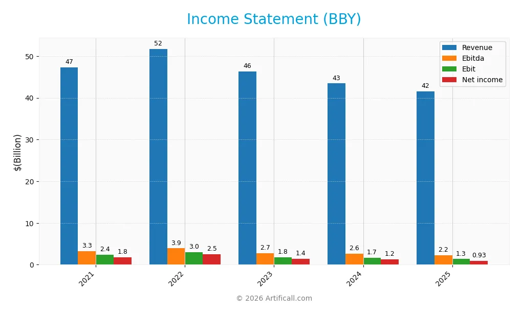 income statement
