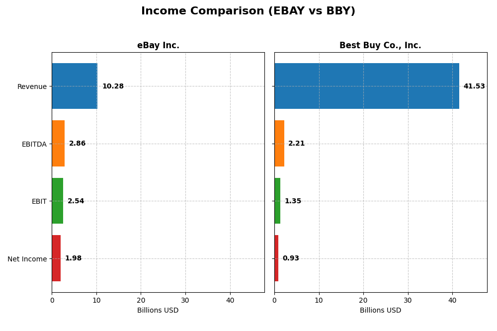 income comparison