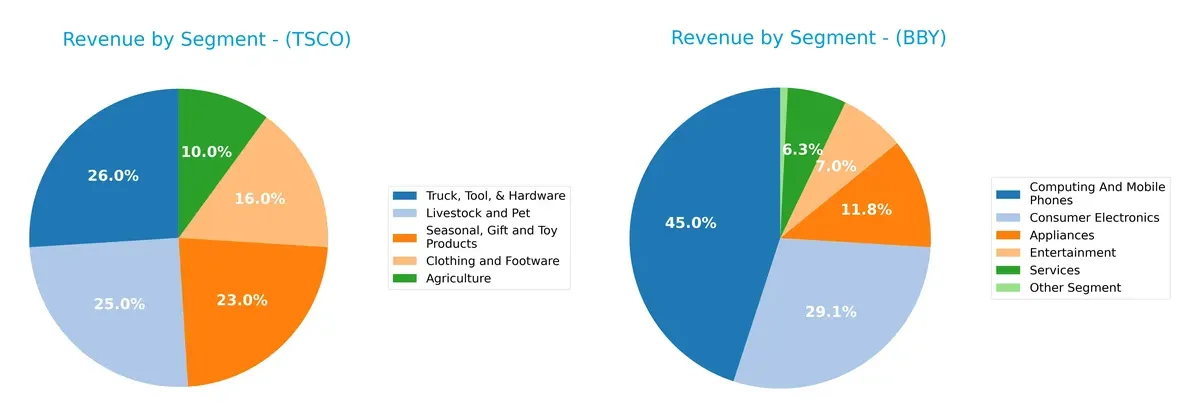 revenue by segment comparison