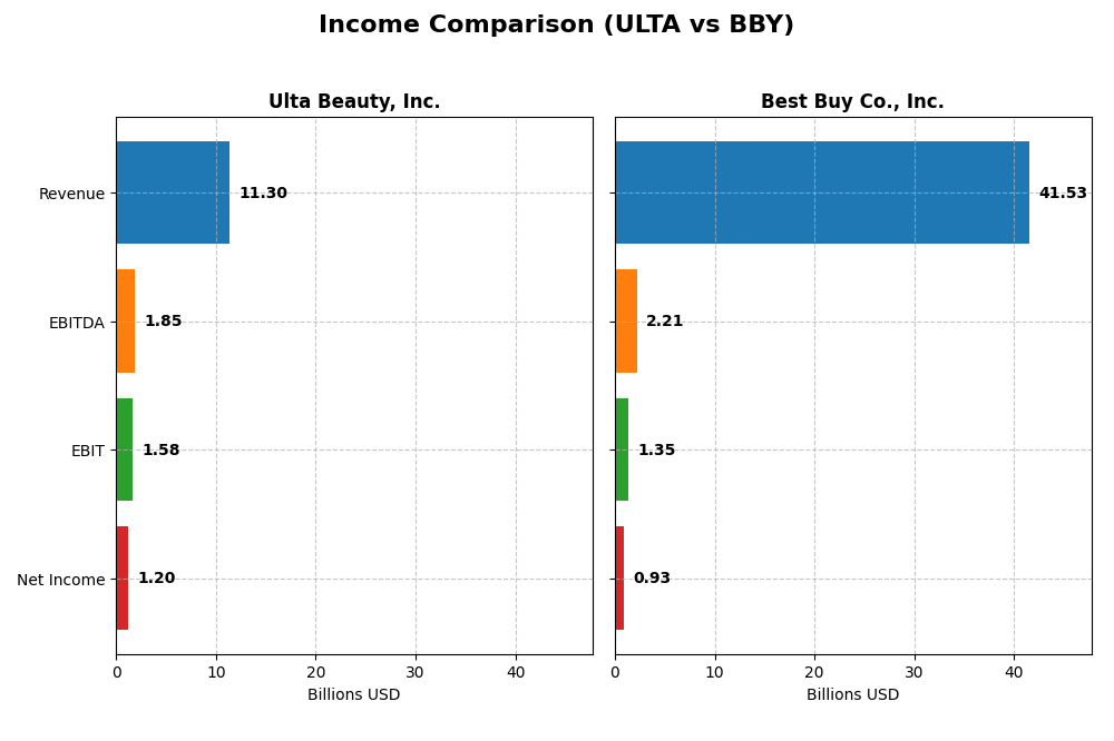 income comparison