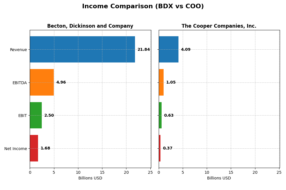 income comparison