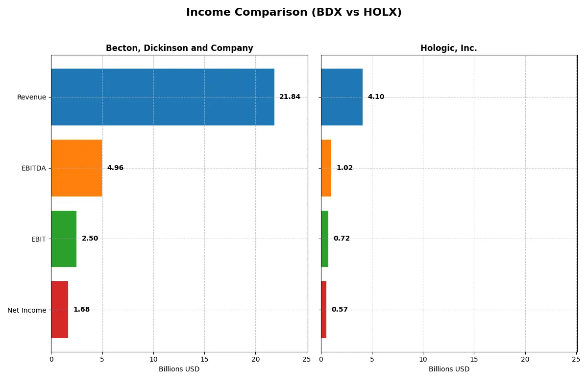 income comparison