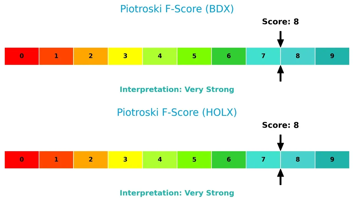 piotroski f score comparison