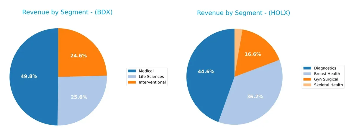 revenue by segment comparison