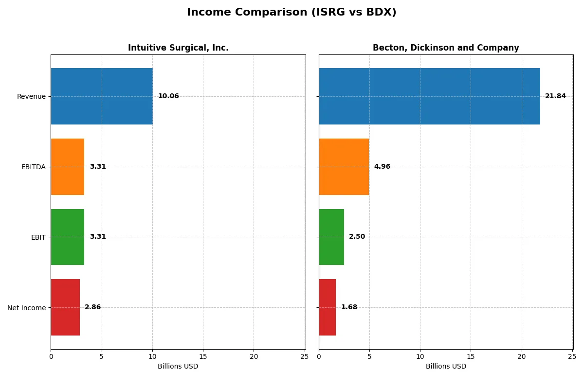 income comparison