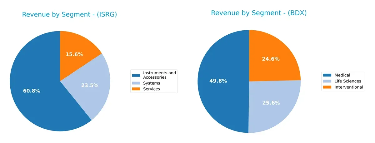 revenue by segment comparison