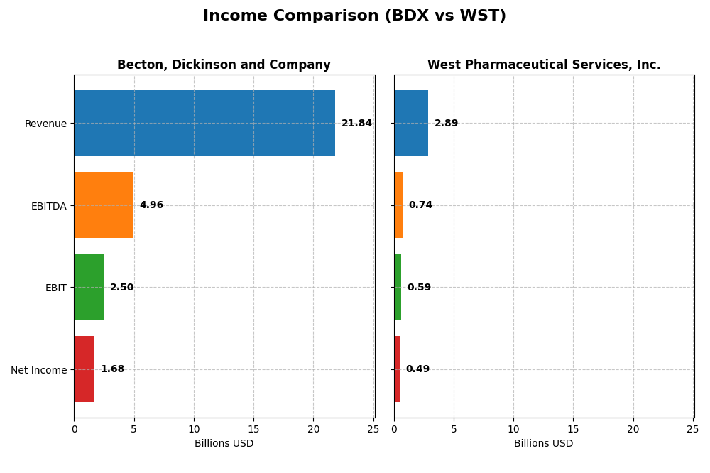 income comparison