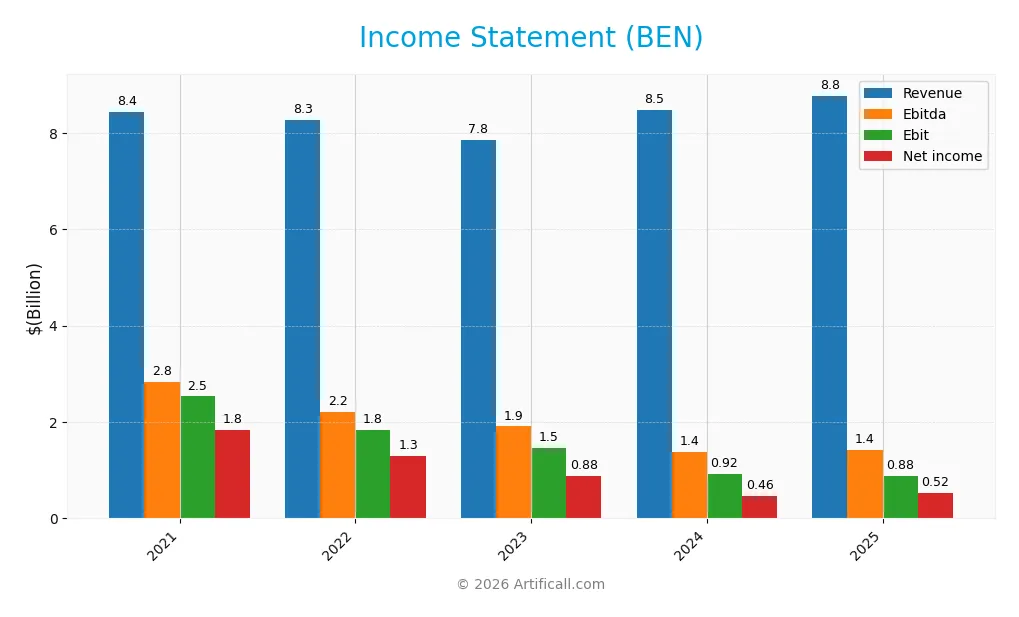income statement