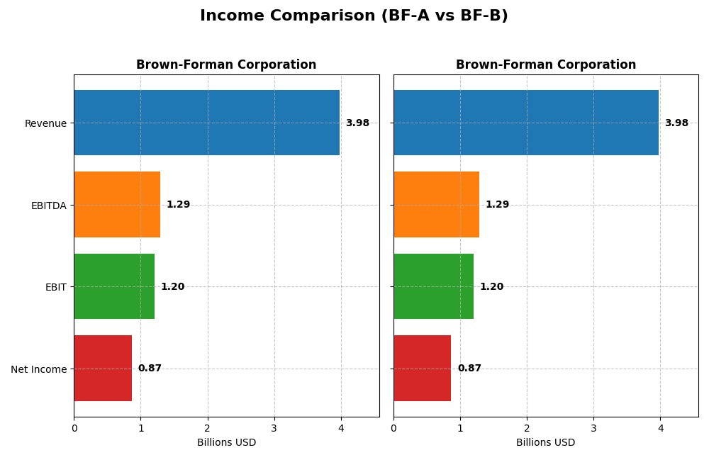 income comparison