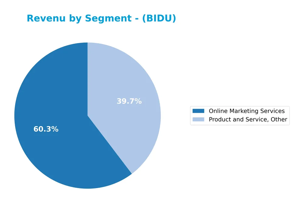 revenue by segment
