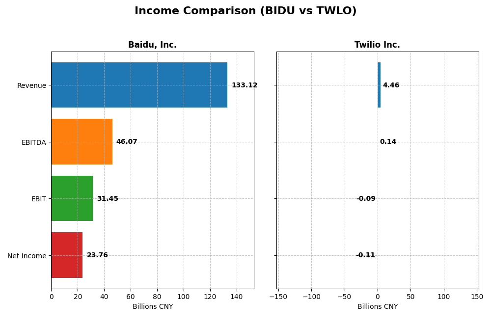 income comparison