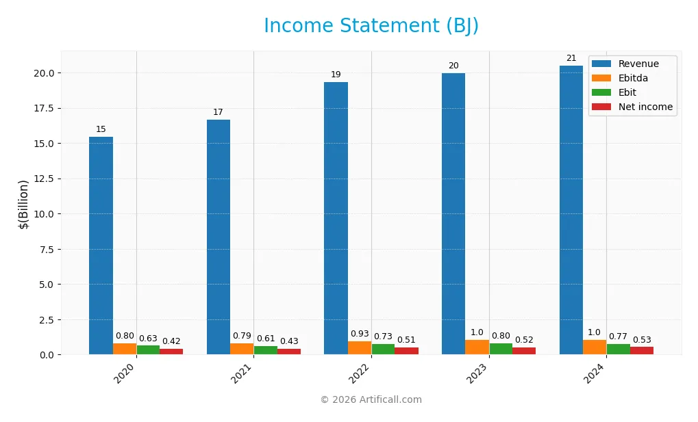 income statement