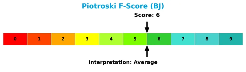 piotroski f score analysis