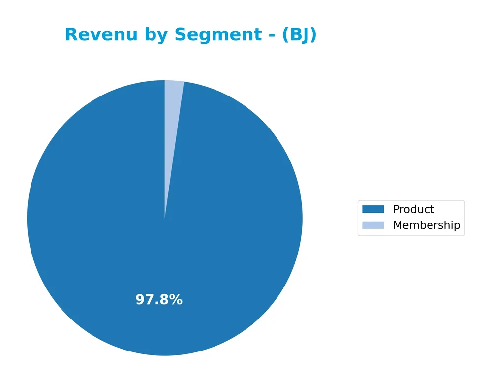 revenue by segment