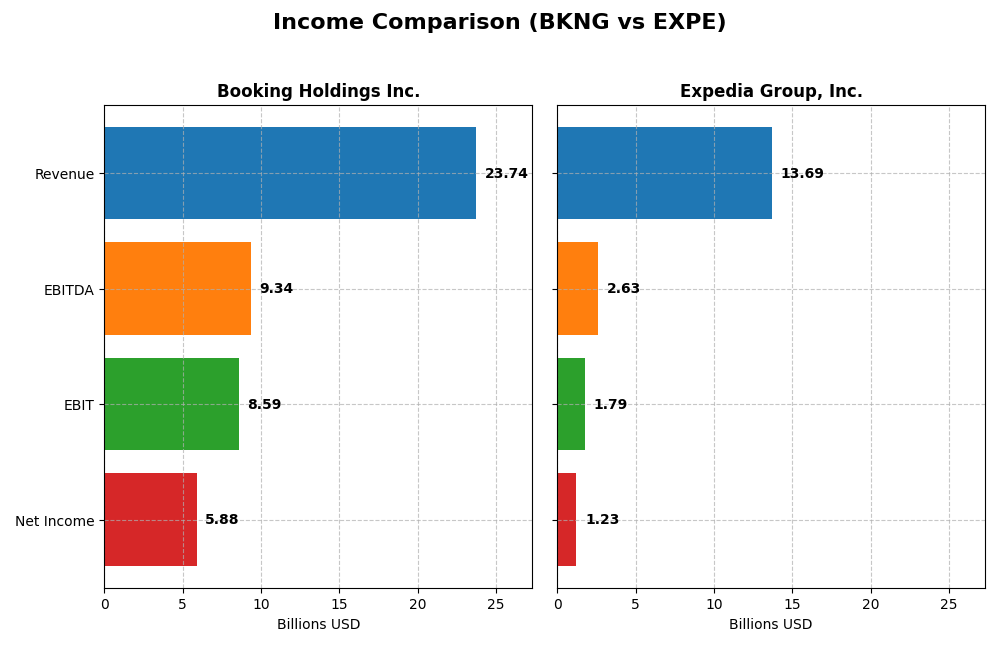 income comparison