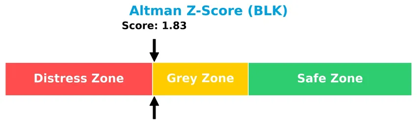 altman z score analysis