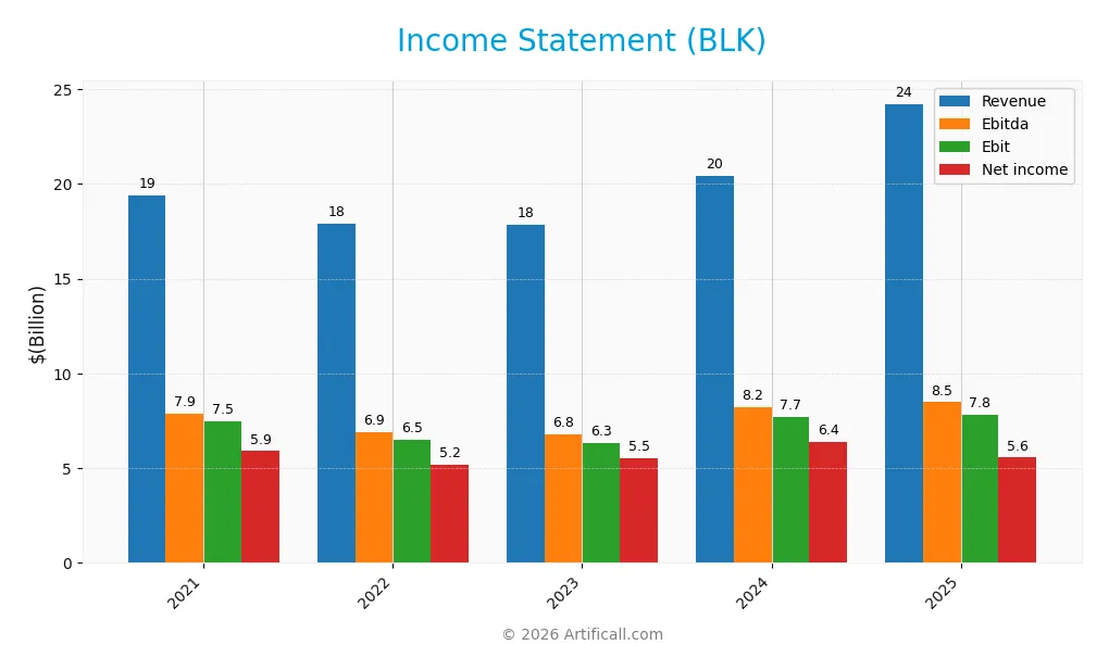 income statement