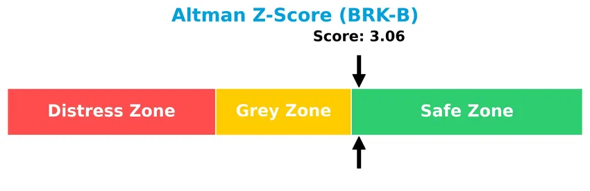 altman z score analysis