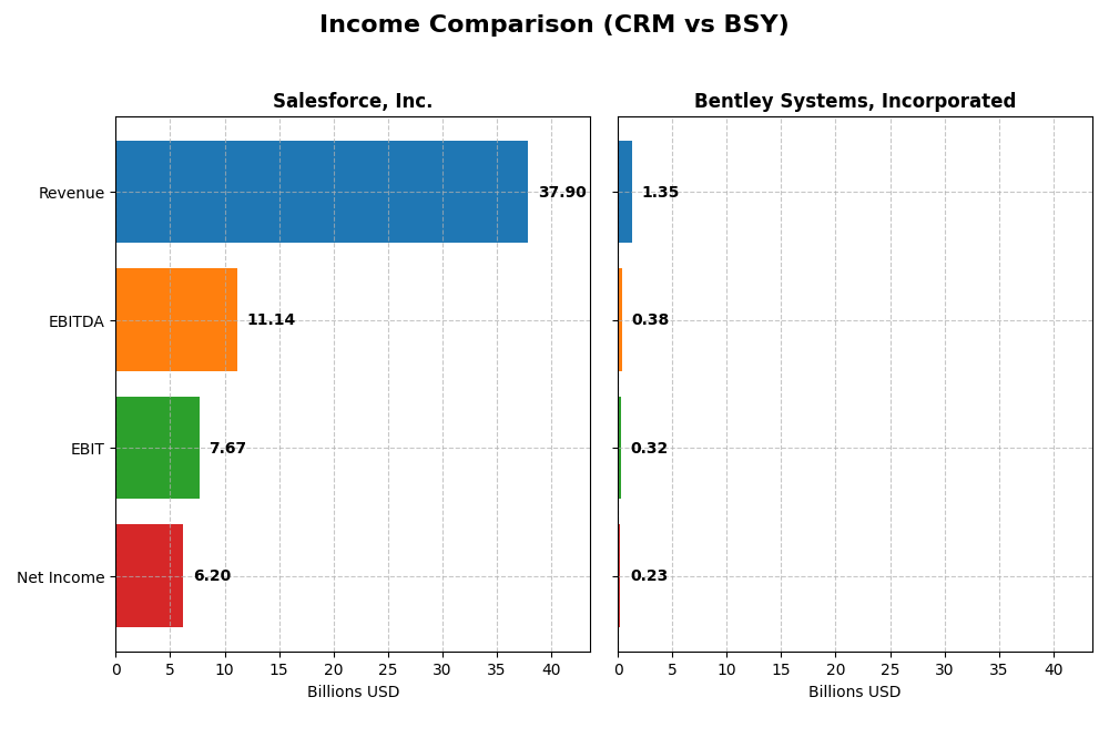 income comparison
