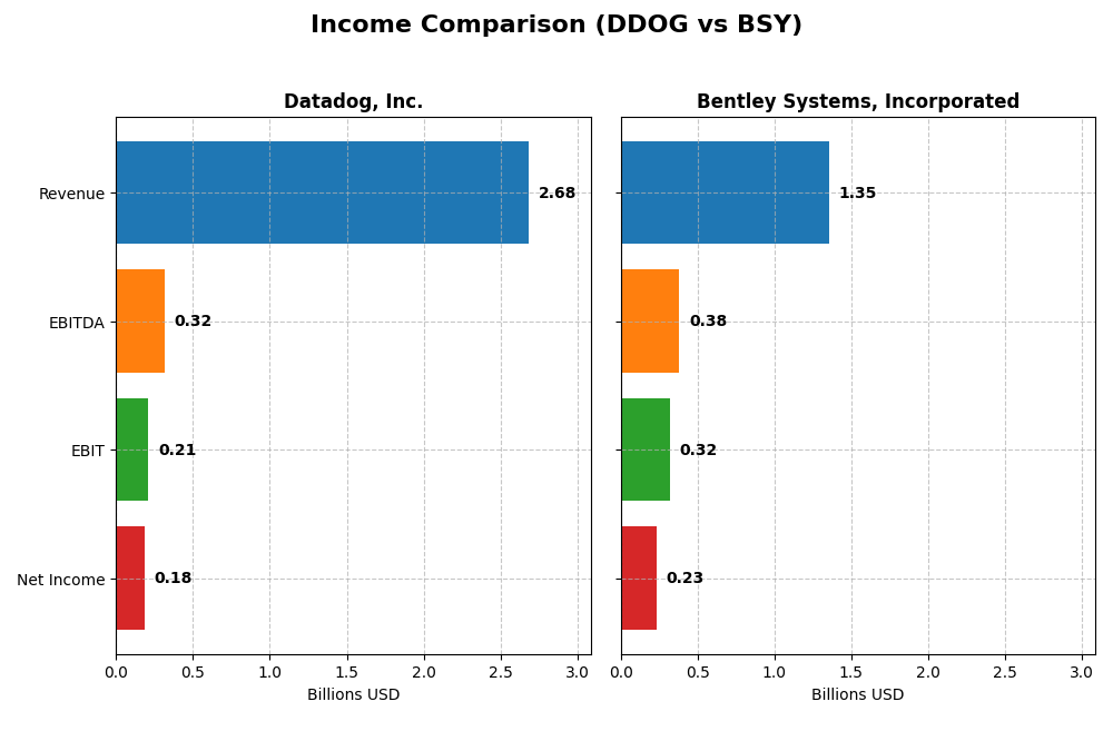 income comparison